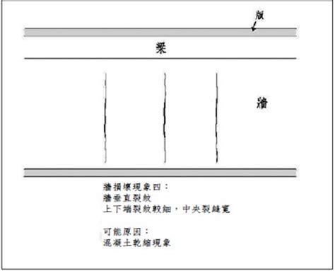 牆 裂紋|房子出現裂紋時要小心！牆面與梁的斜紋、直紋、橫紋。